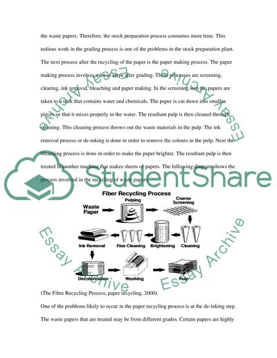 Stock Preparation Plant of the Recycling Facility