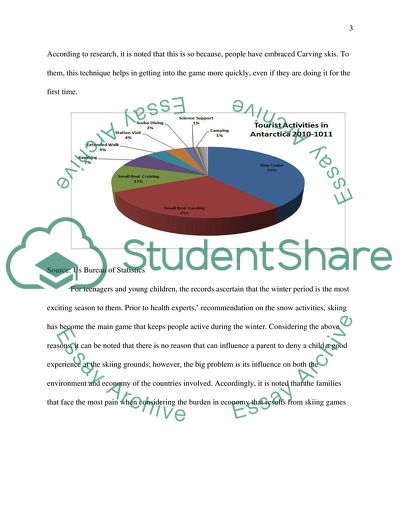 Environmental Analysis of Skiing Industry