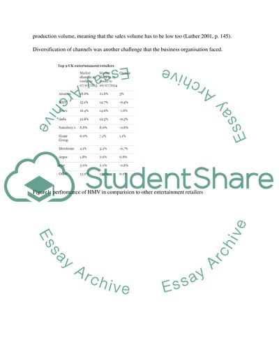 Brand Planning for HMV Company