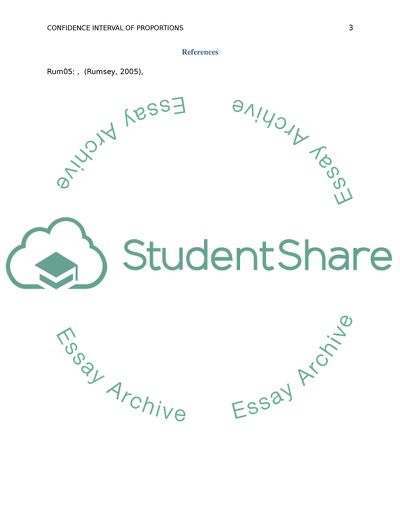 Confidence Interval of Proportions