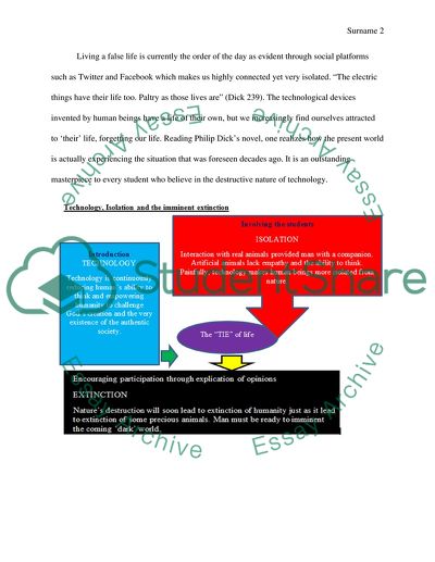 Technology, Isolation and Human Extinction in the Do Androids Dream of Electric Sheep