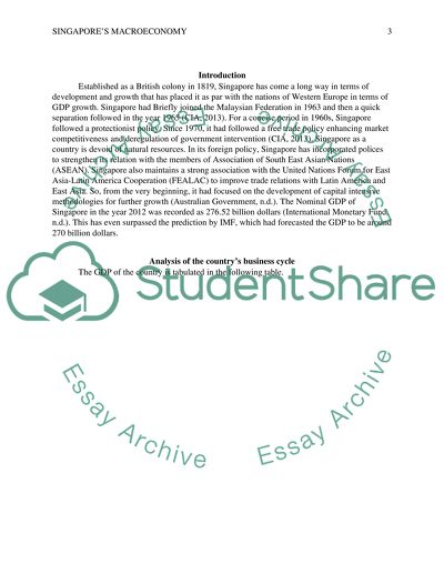 Macroeconomic Development of Singapore