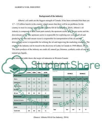 Albertas Oil Industry