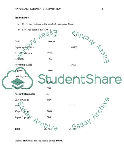 Financial Statements Preparation