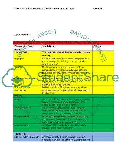 Information Security Audit and Assurance