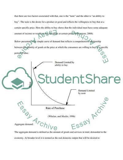 Economic Supply and Demand