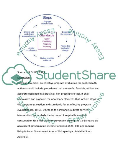 Increased Vegetable and Fruit Consumption for Breast Cancer Prevention