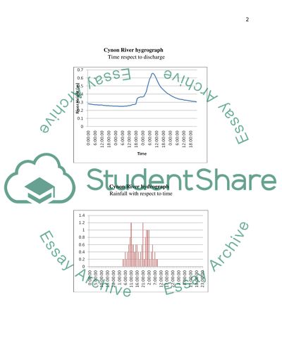 Storm Drainage Design Project Analysis