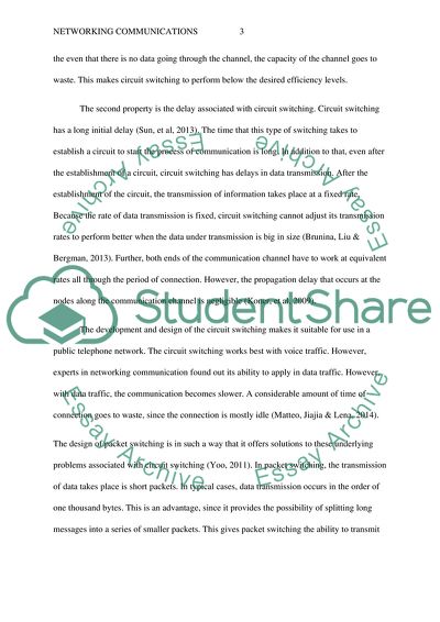 Networking Communications