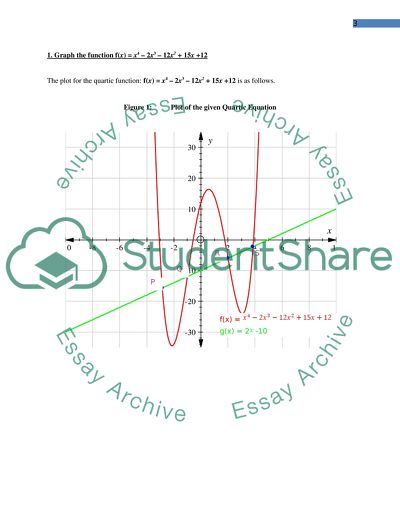 Maths Investigation on Properties of Quartics