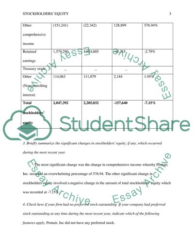 Stockholders Equity (Assignment 10)