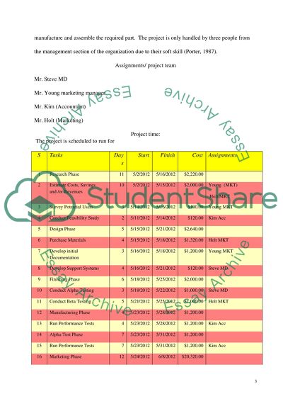 Retail marketing Critical path analysis/Gantt chart