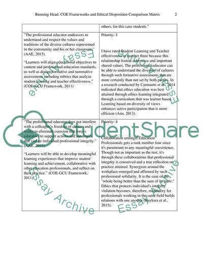 COE Framework And Ethical Dispositions Comparison Matrix
