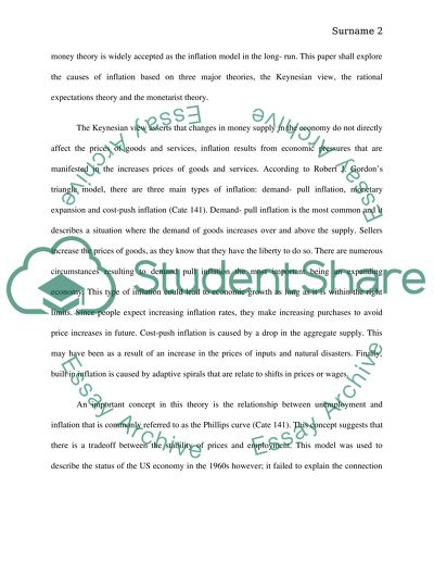 Inflation in the United States