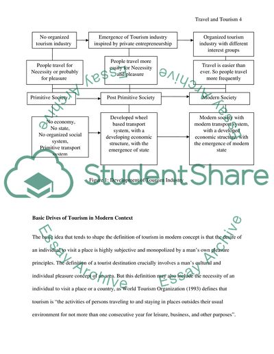 Travel and Tourism Environment from an Analytical Perspective