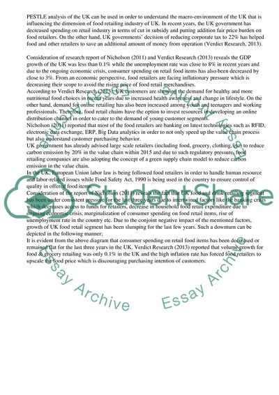 Food Retailing Vertical of Marks and Spencer