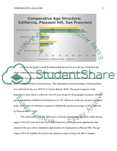 Comparative Analysis of Age Structure in California