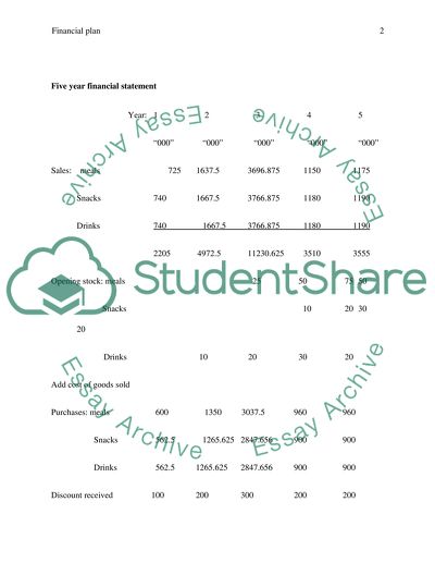 Financial Plan Assignment