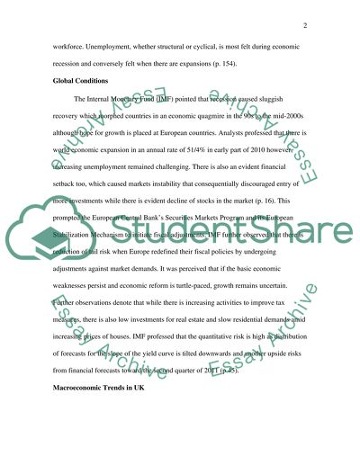 External Macro Environment in Organization