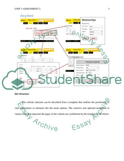 Design Structure of a Workout Website