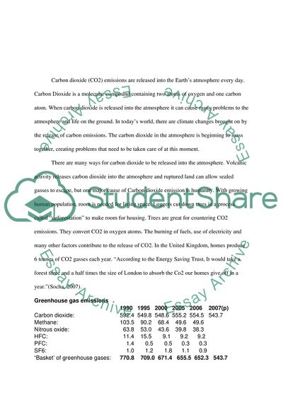 CO2 Emissions Into the Atmosphere