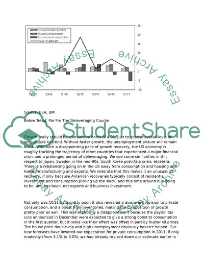 The US Economy Recovery