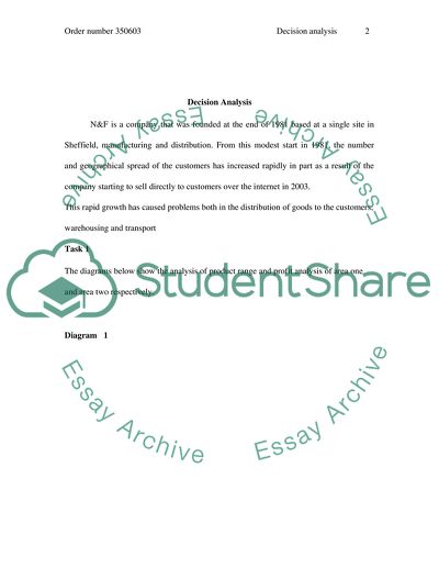 Decision Analysis of N&F Company