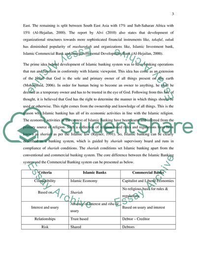 Islamic Banking and Finance