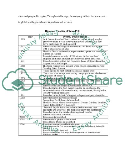 The Development of Tesco
