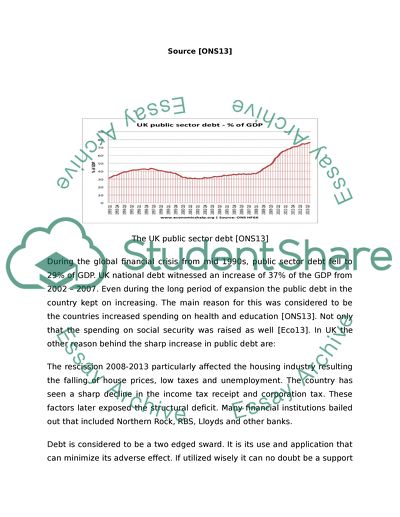 Current Performance of the UK Public Sector Debt
