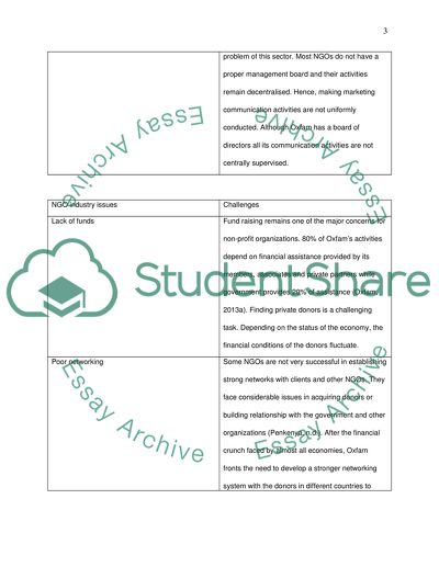 Strategic Planning For Digital Marketing Communications