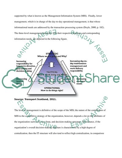 MIS and its role in the decision-making process