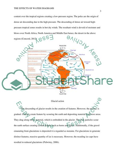 The effects of water diagrams