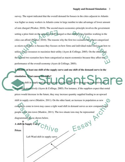 Supply and Demand Simulation