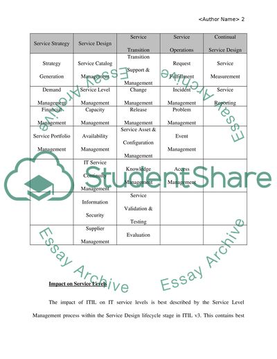 Impact of ITIL on IT Departments