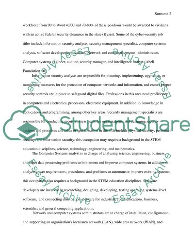 Jobs in Cyber security