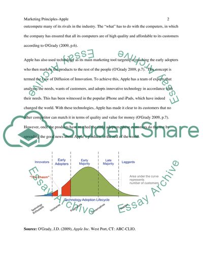 Marketing Principles of Apple