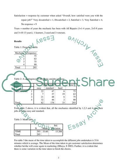 Statistics (Quantitative Methods) **High Standard Required