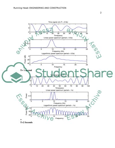 Lab report paraphrasing