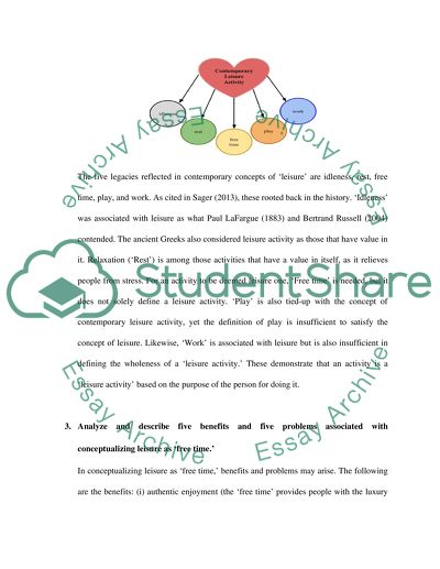 Determining Whether or Not Something Is a Leisure Activity