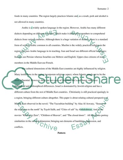 Middle East Cultural Representation of the Region