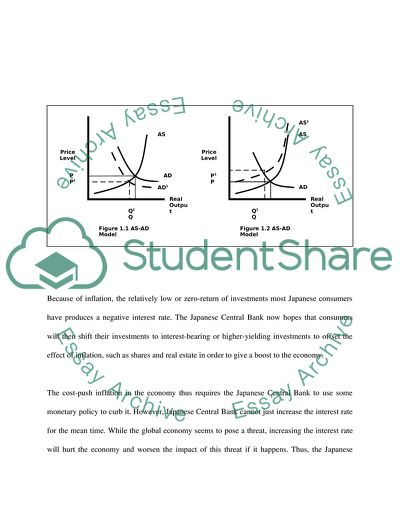 Economics for Managers Japan Case