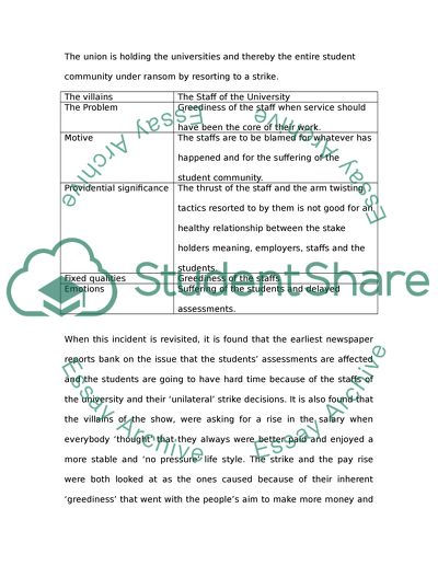 Different Views on the Employee Relationships