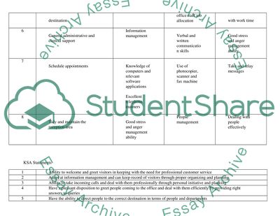 KSA Statements: Receptionist