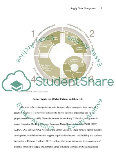 Supply chain management