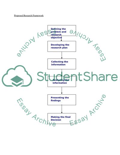 Standardisation of management consulting service