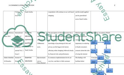 Literature review in E-commerce in saudi arabia