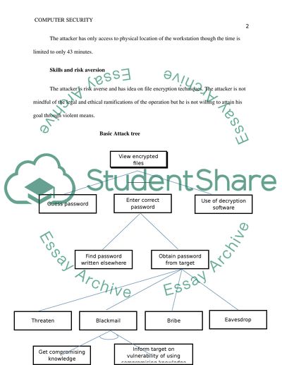 Computer Security from the Attack