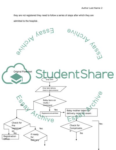 Maternity and Child Care Specialization of Hospital