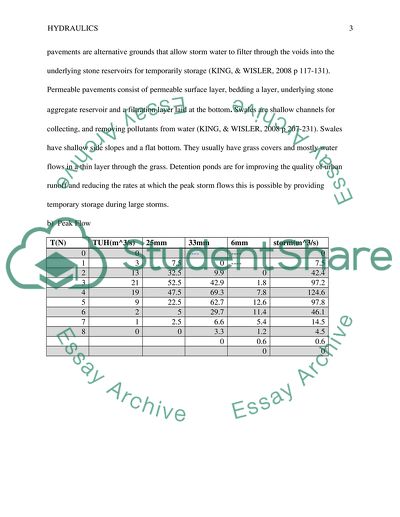 Effects of Urbanization on the Hydrology